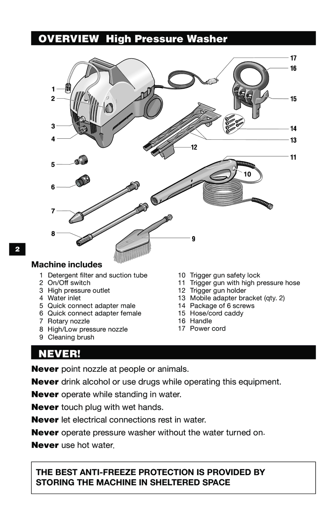 Karcher K 390 M specifications Overview High Pressure Washer, Never 