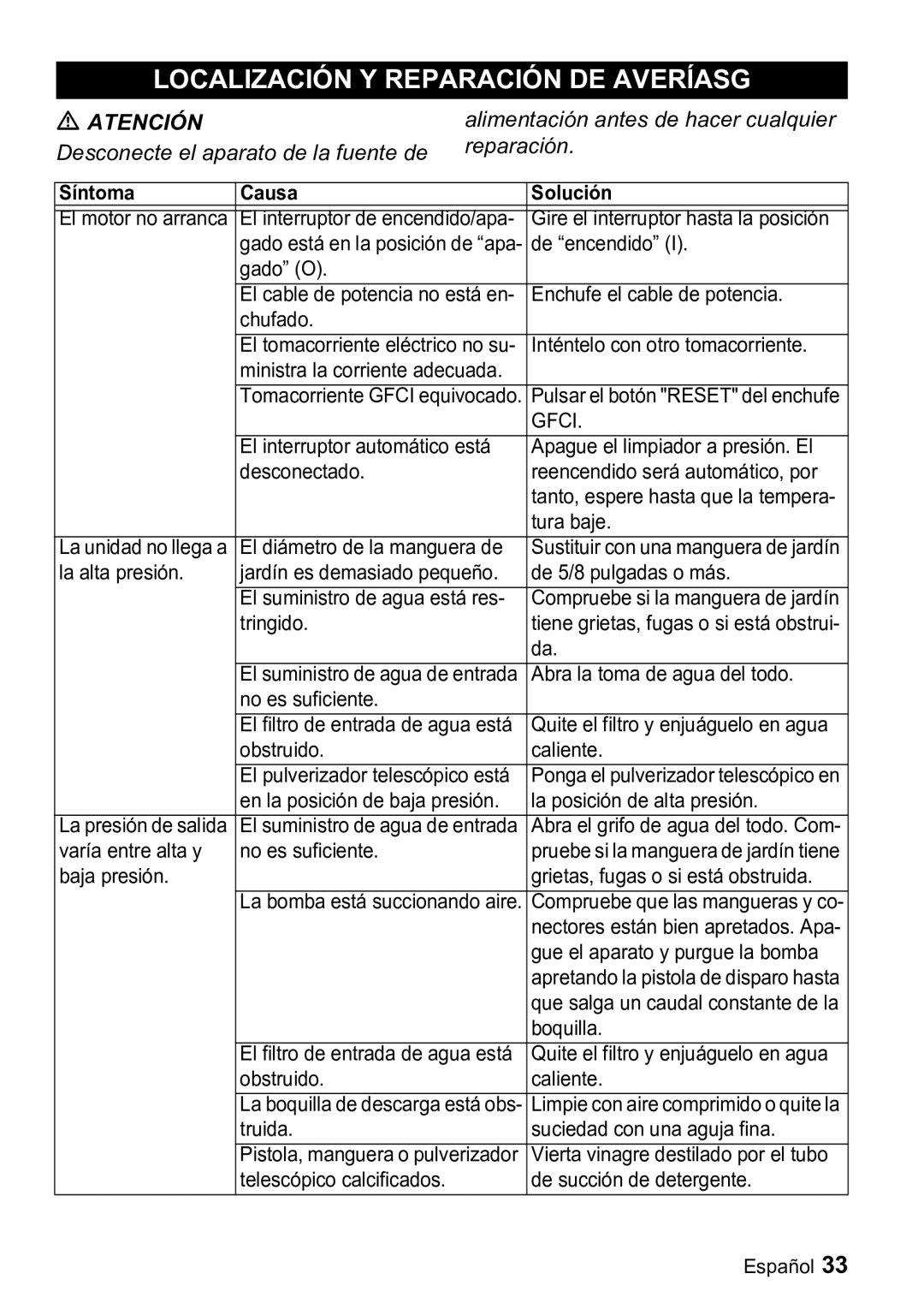 Karcher K 3.91 M manual Localización Y Reparación DE Averíasg, Síntoma Causa Solución 