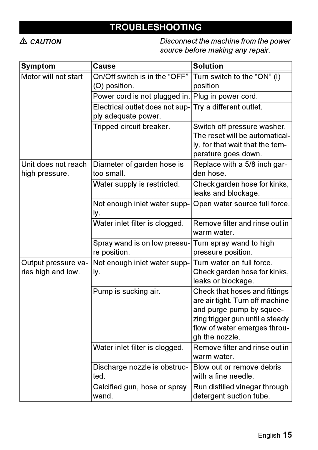 Karcher K 3.92 M manual Troubleshooting, Symptom Cause Solution 