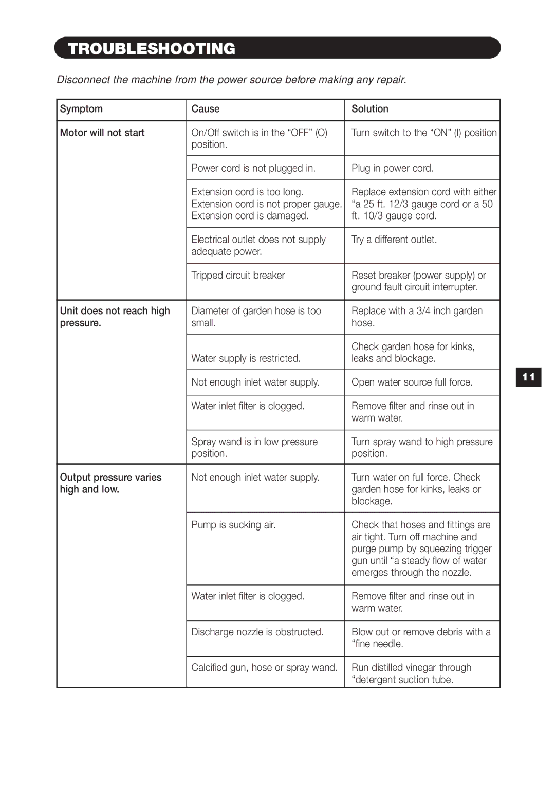 Karcher K 395 M specifications Troubleshooting 