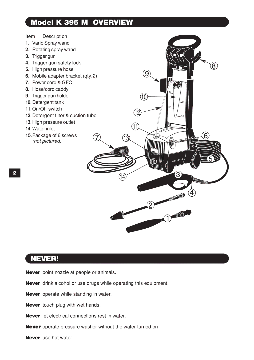 Karcher specifications Model K 395 M Overview, Never 