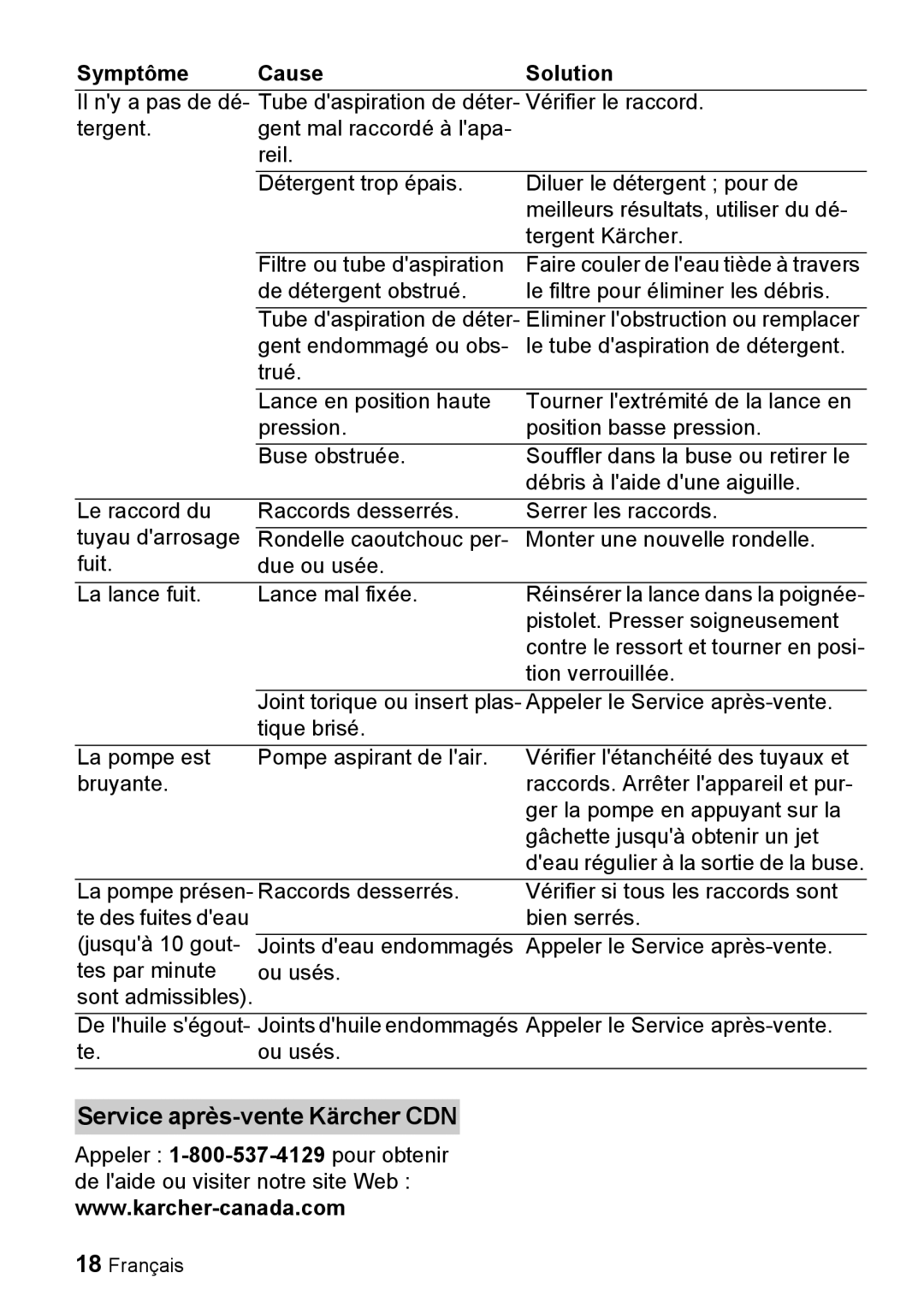 Karcher K 3.96 M manual Service après-vente Kärcher CDN, Symptôme Cause Solution 