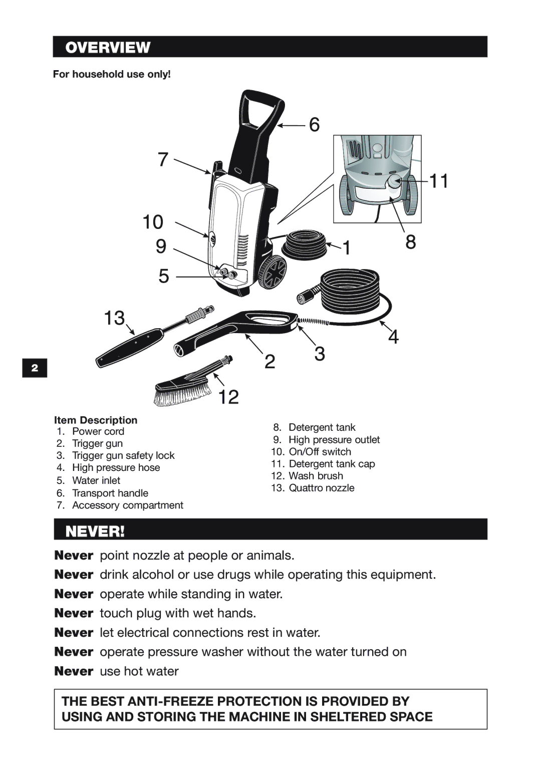 Karcher K 3.97M specifications Overview, Never 