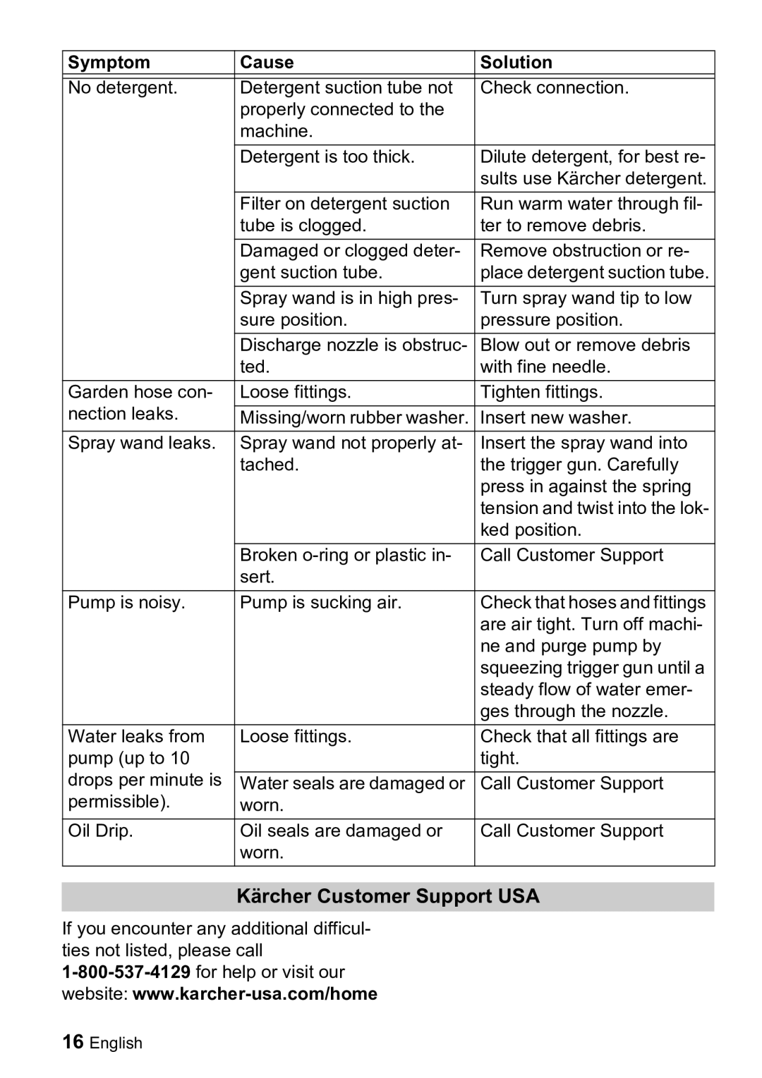 Karcher K 3.99M manual Kärcher Customer Support USA 