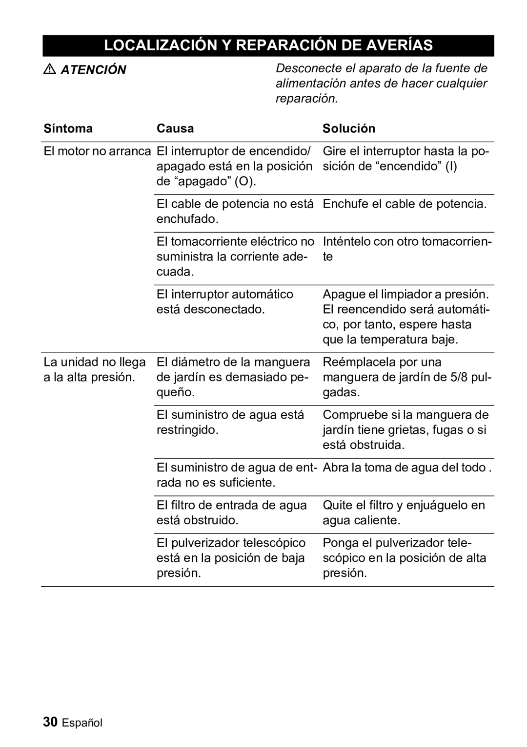 Karcher K 3.99M manual Localización Y Reparación DE Averías, Síntoma Causa Solución 