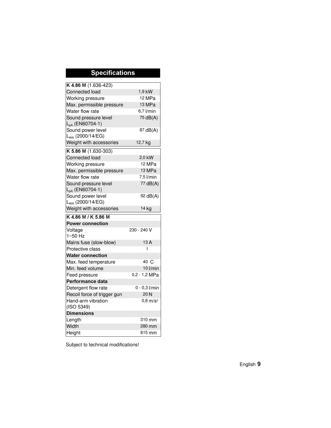 Karcher K 5.86 M, K 4.86 M manual Specifications, Subject to technical modifications 