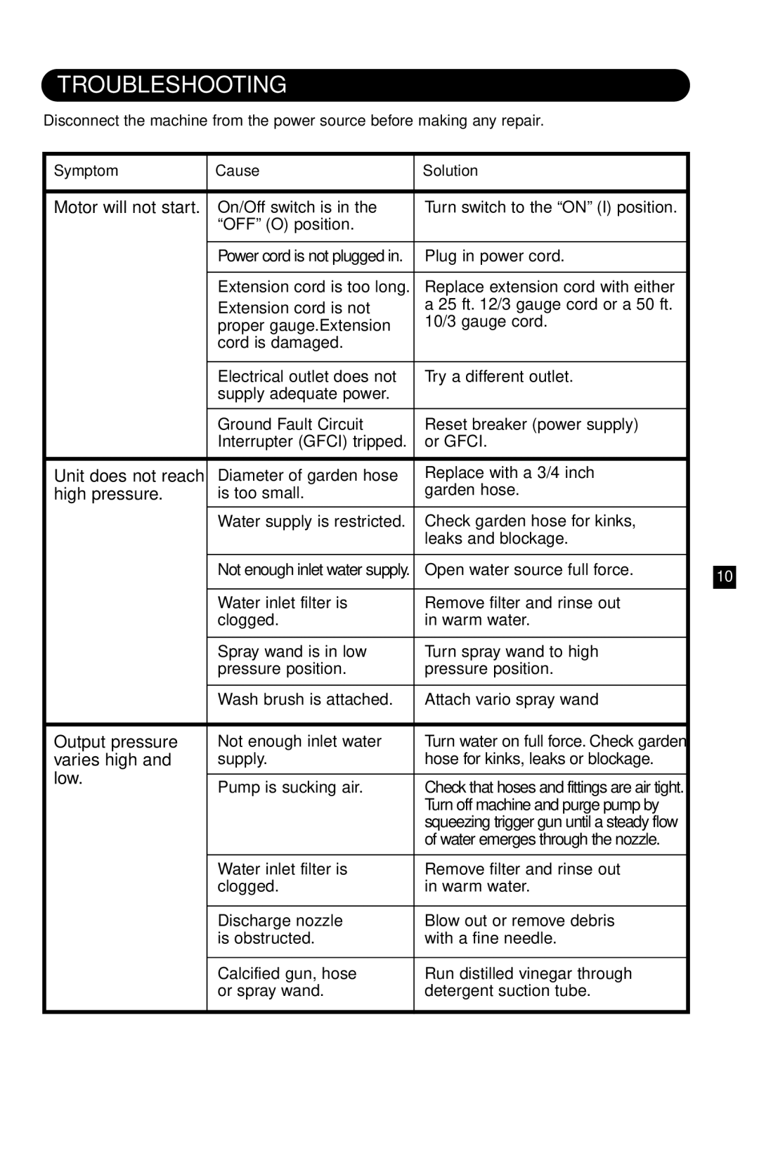 Karcher K 502 specifications Troubleshooting, Motor will not start 