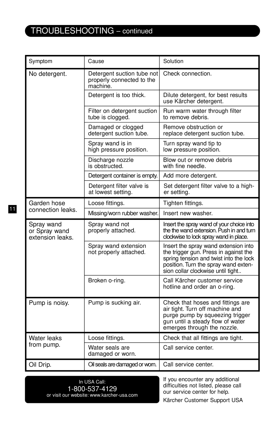 Karcher K 502 specifications Troubleshooting, No detergent 