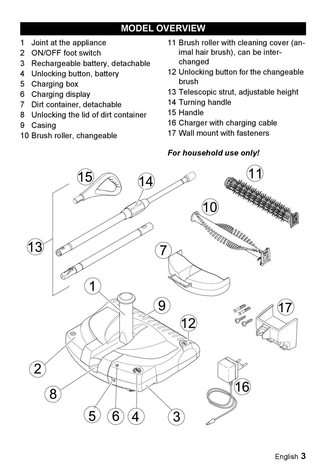 Karcher K 55 manual Model Overview, For household use only 