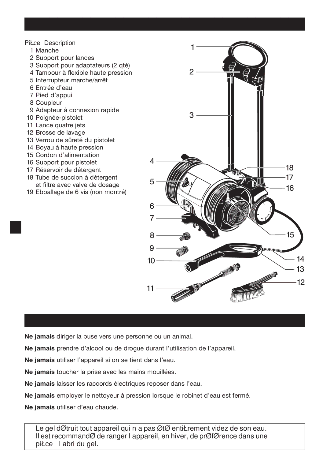 Karcher K 5.50 M specifications Généralités, NE Jamais, Pièce Description 