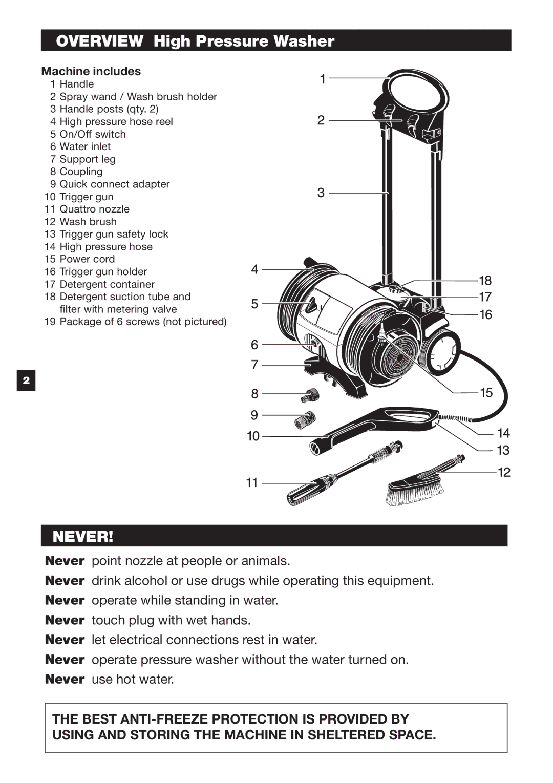 Karcher K 5.50 M specifications Overview High Pressure Washer, Never 