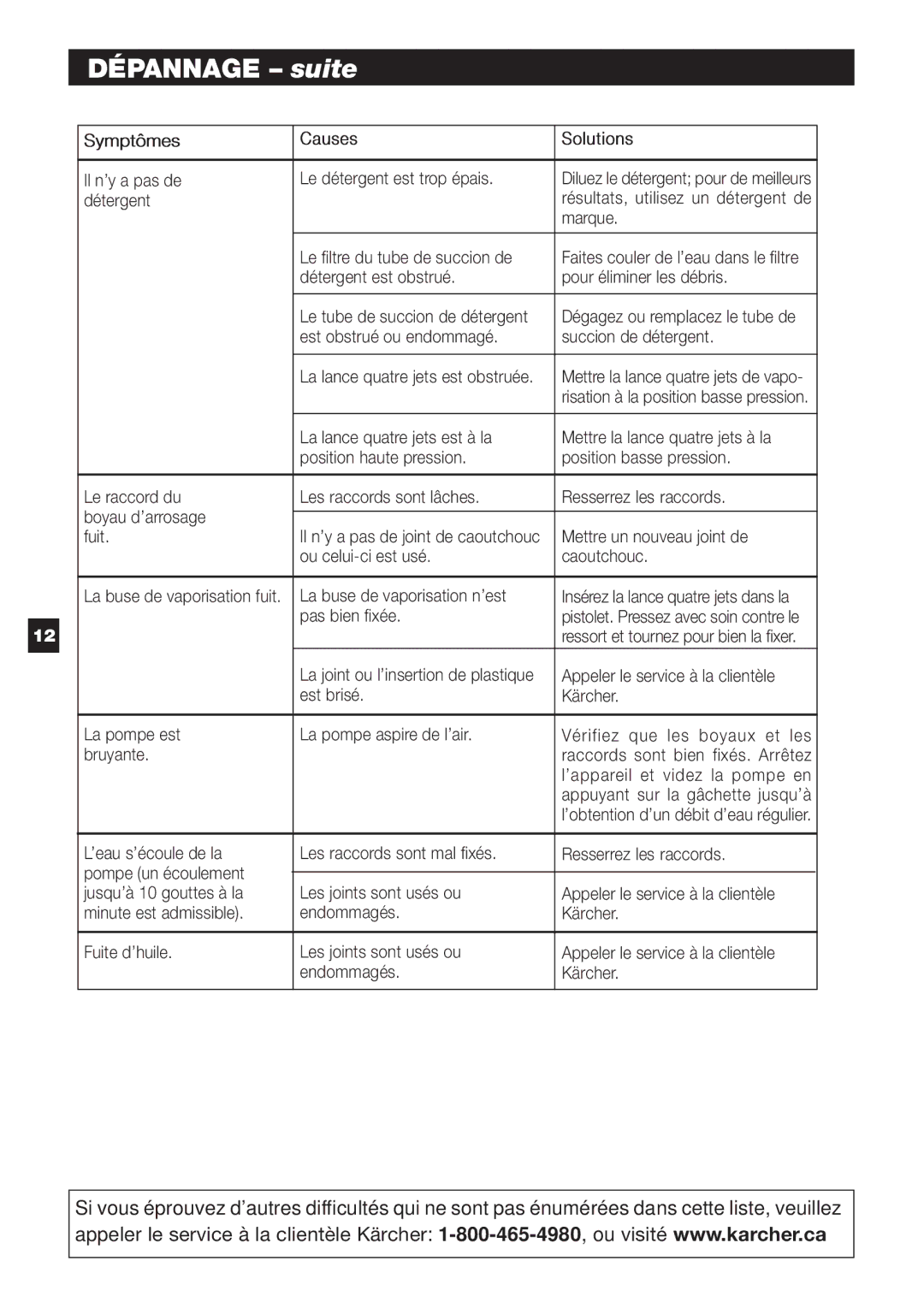 Karcher K 5.50 M specifications Dépannage suite, Est obstrué ou endommagé Succion de détergent 