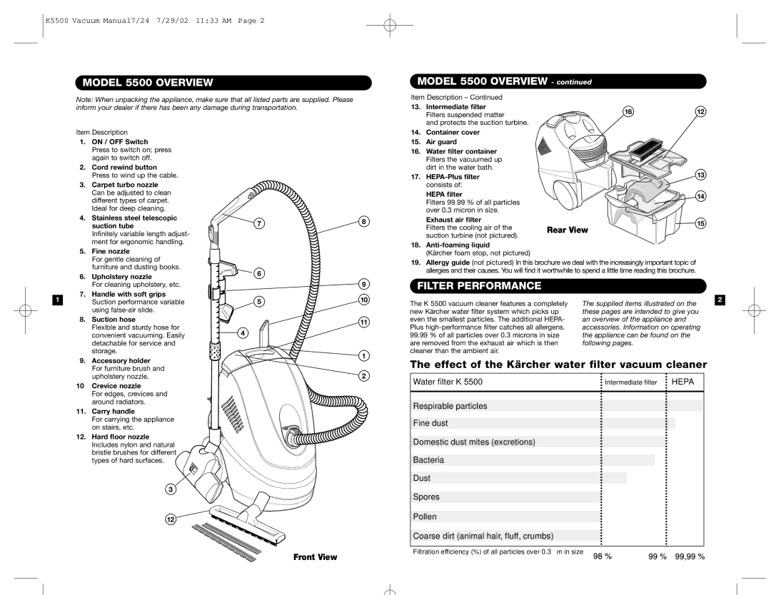 Karcher K 5500 warranty Model 5500 Overview, Filter Performance, Rear View, Front View 