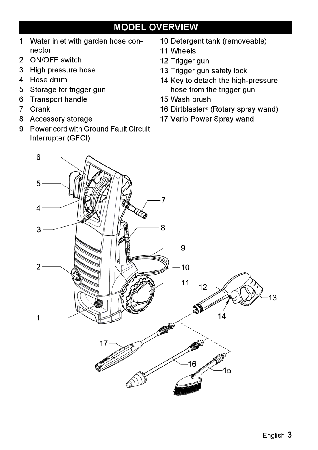 Karcher K 5.690 manuel dutilisation Model Overview 