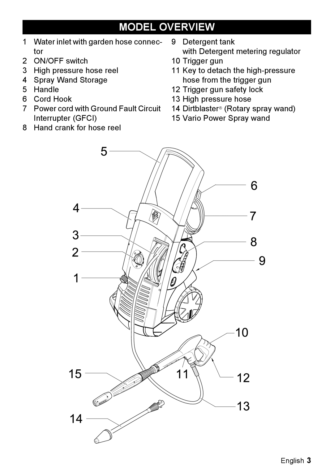 Karcher K 5.85 M manual Model Overview 