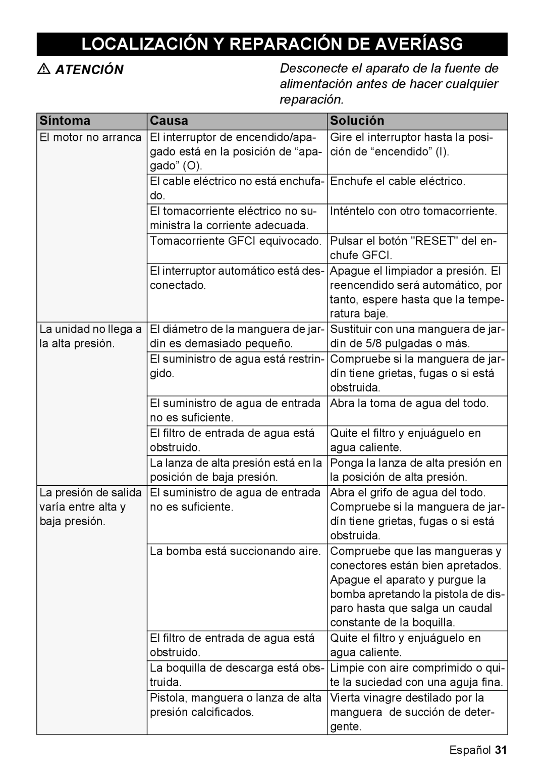 Karcher K 5.85 M manual Localización Y Reparación DE Averíasg, Síntoma Causa Solución 