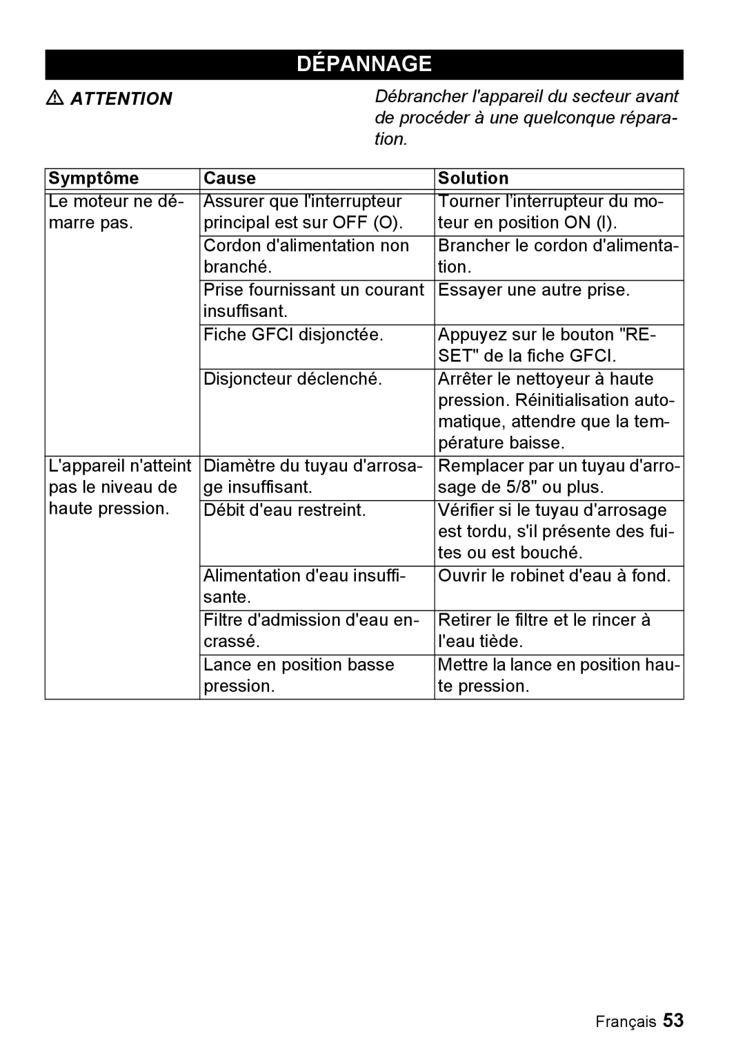 Karcher K 5.93 M manual Dépannage, Symptôme Cause Solution 