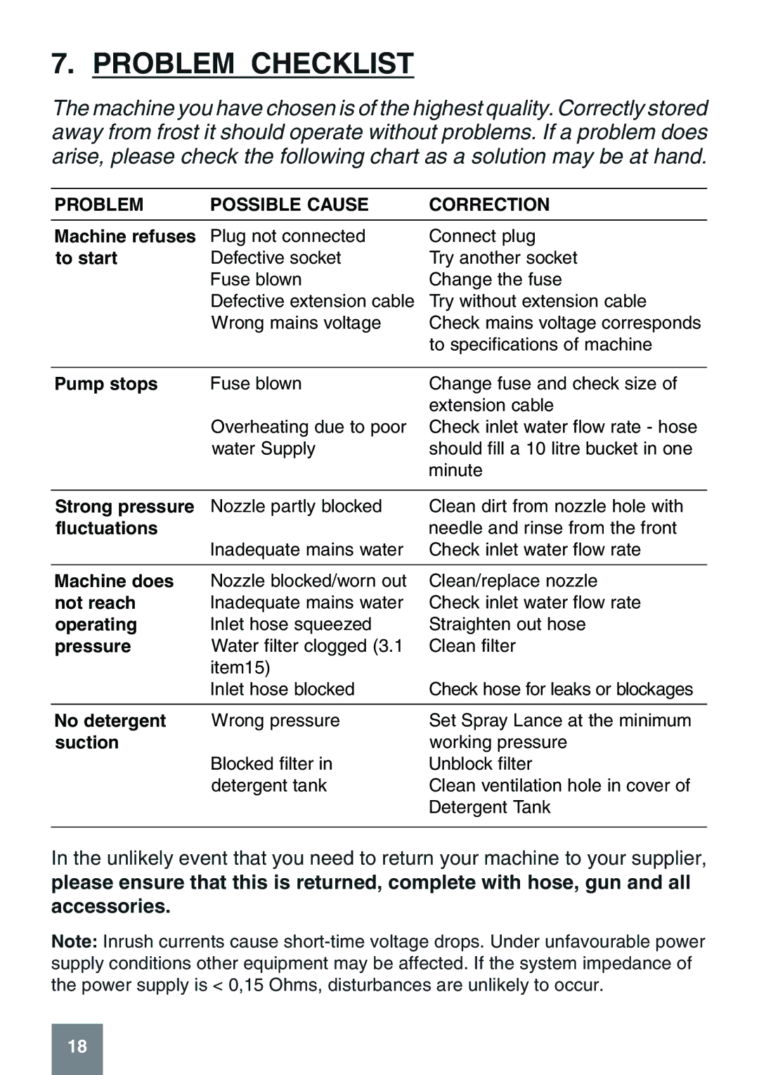 Karcher K 6.50 MB manual Problem Checklist, Problem Possible Cause Correction 