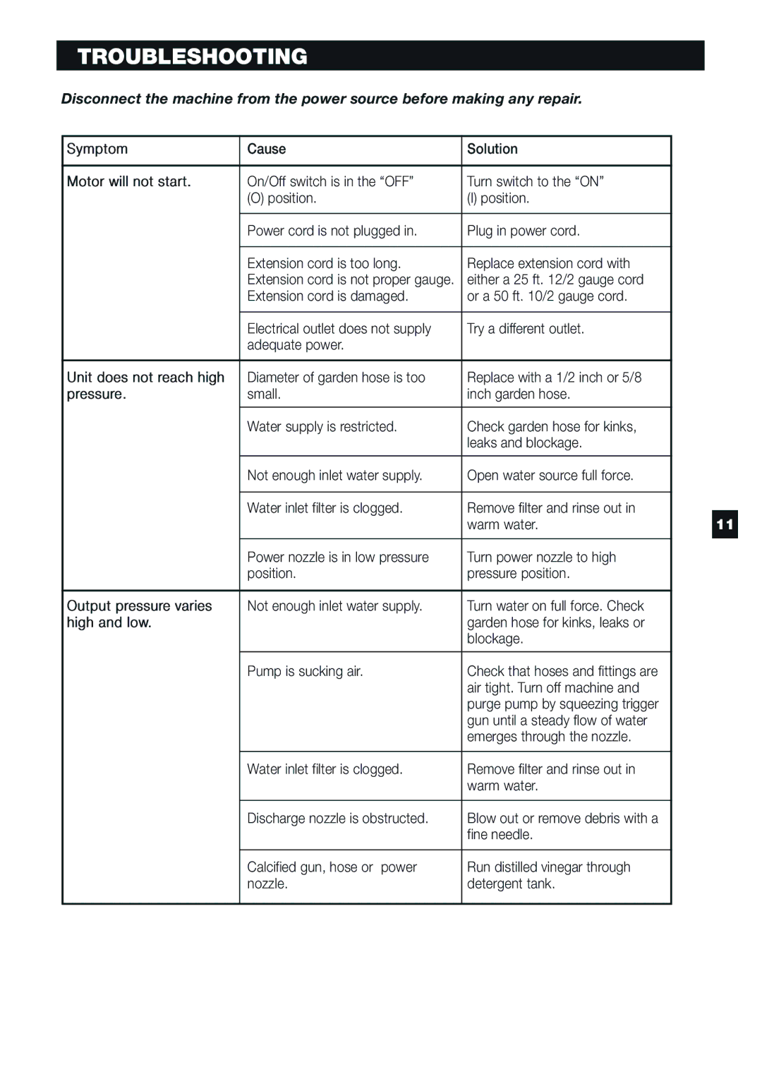 Karcher K 6.55 M specifications Troubleshooting 