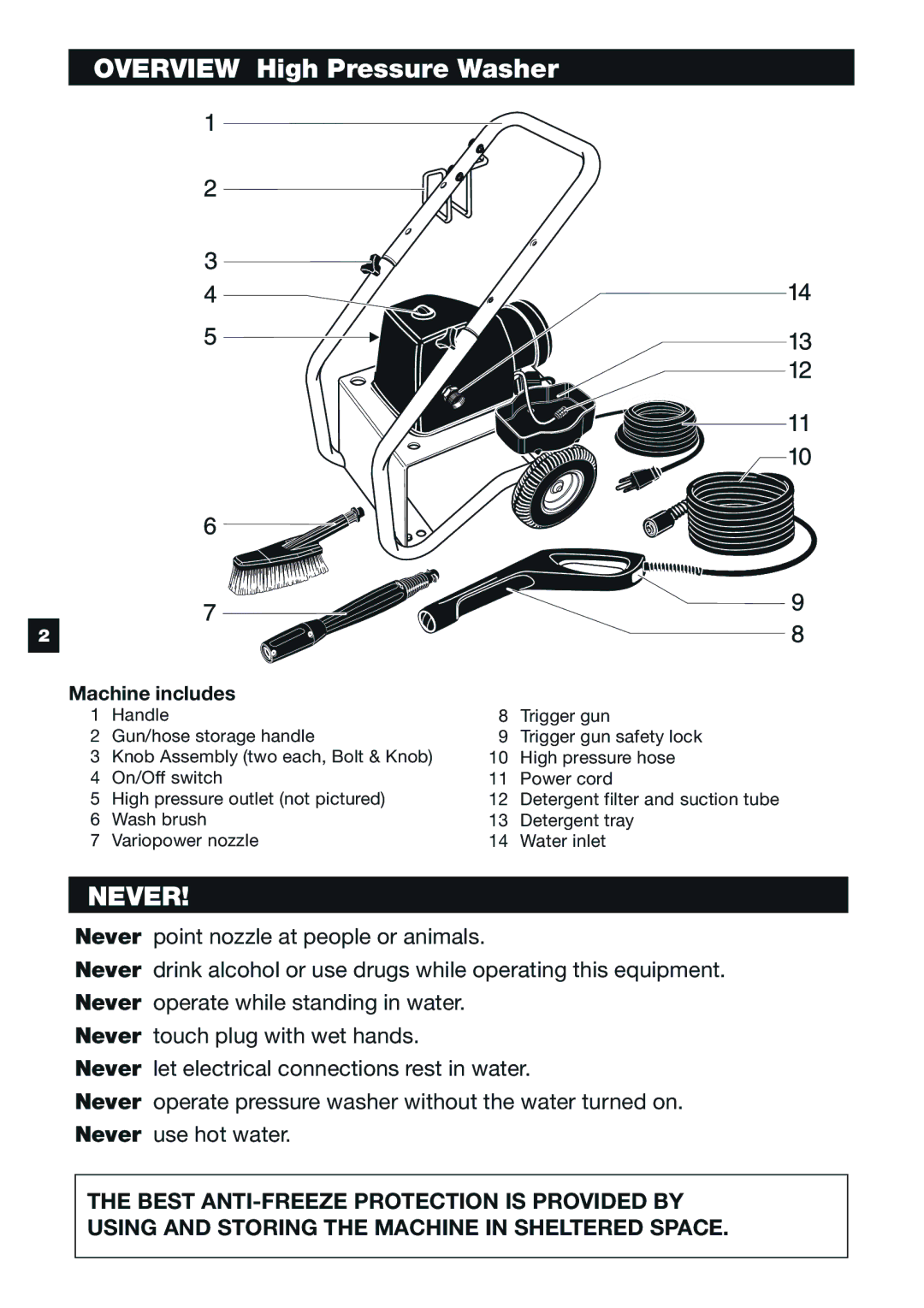 Karcher K 6.55 M specifications Overview High Pressure Washer, Never 