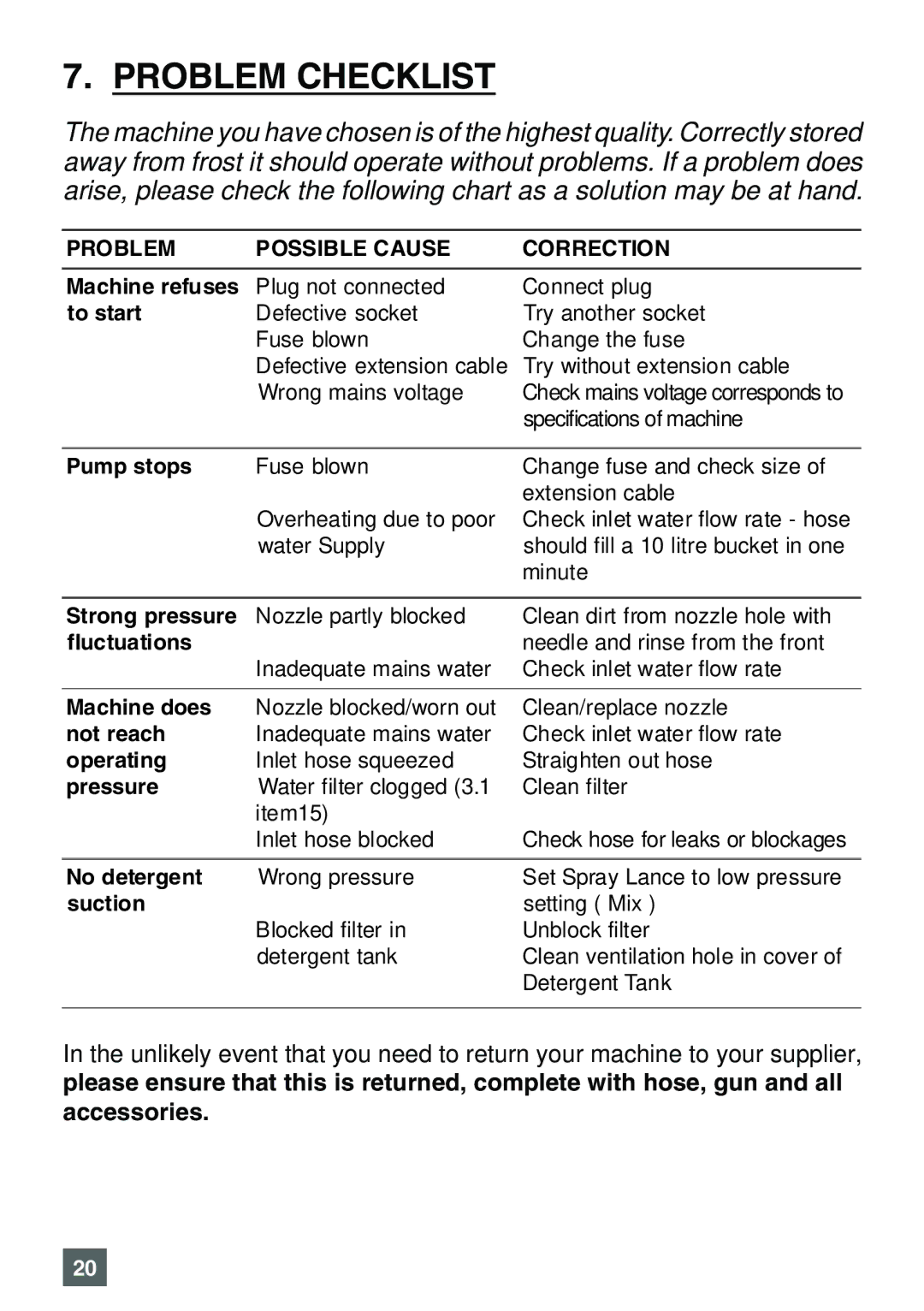 Karcher K 7.85 M operating instructions Problem Checklist, Accessories 