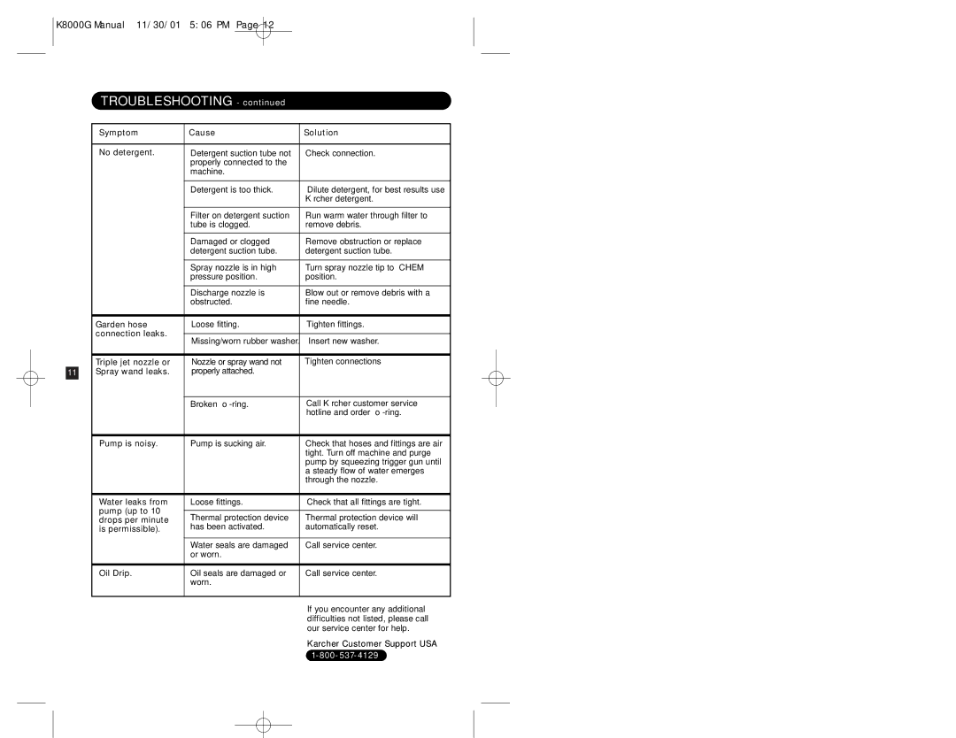 Karcher K 8000 G specifications Troubleshooting 