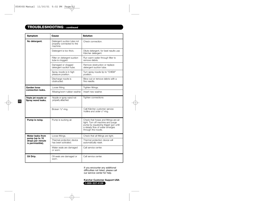 Karcher K5800G specifications Troubleshooting 