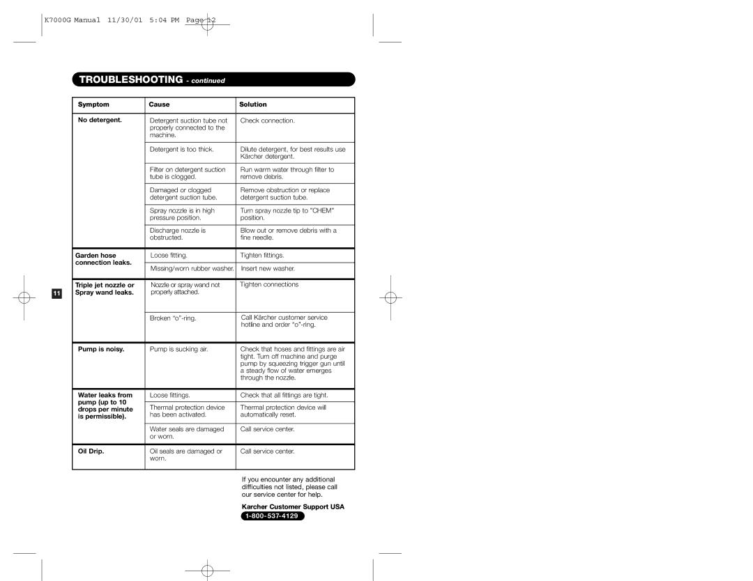 Karcher K7000G specifications Troubleshooting 