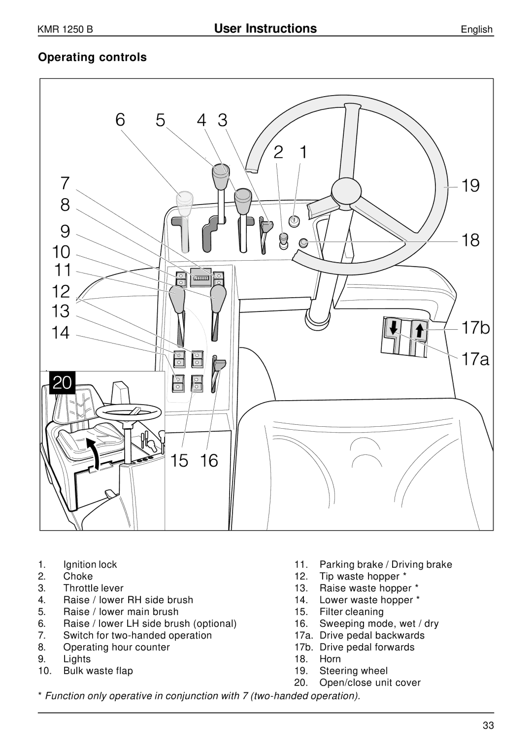 Karcher KMR 1250 B manual Operating controls 