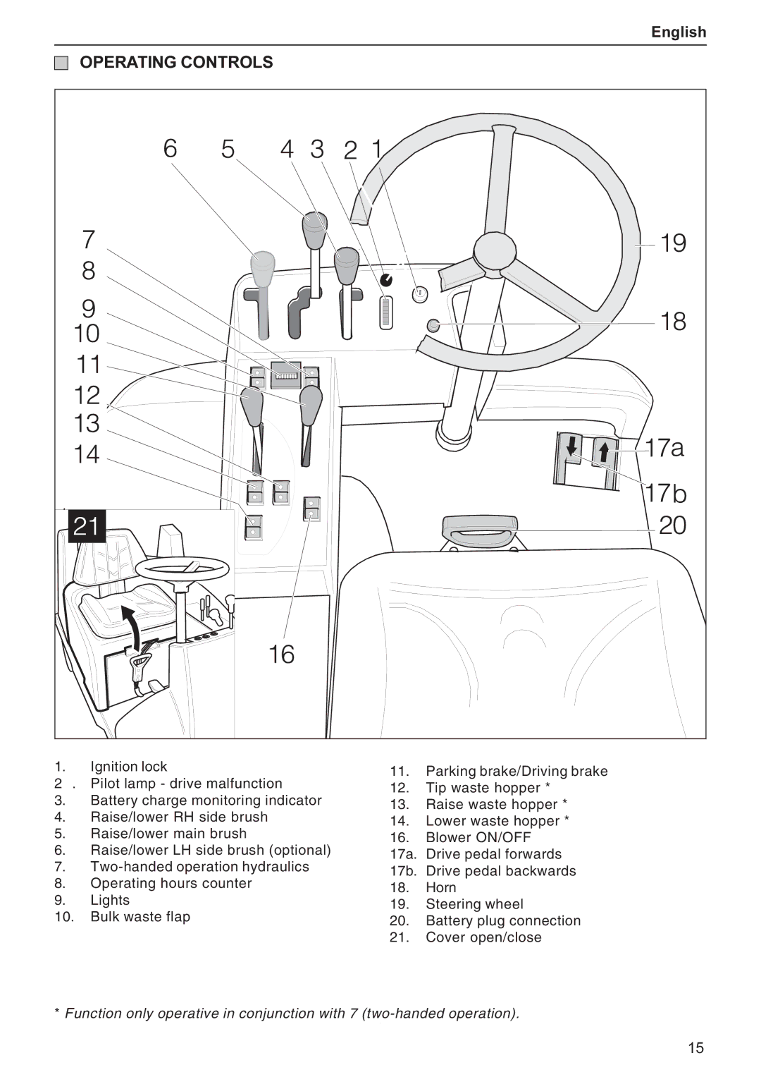 Karcher KMR 1250 BAT manual Operating Controls 