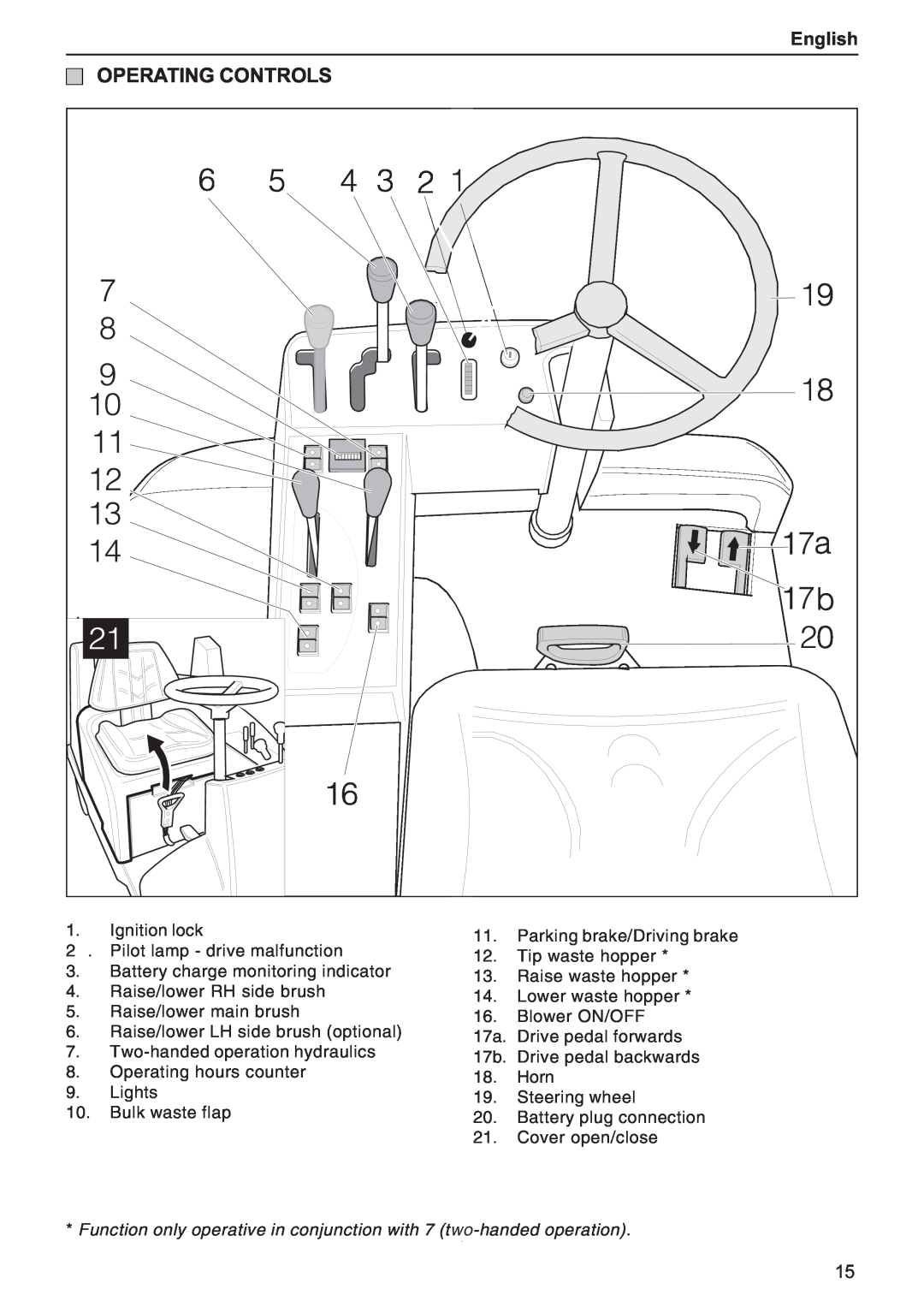 Karcher KMR 1250 BAT manual Operating Controls, English, Function only operative in conjunction with 7 two-handed operation 