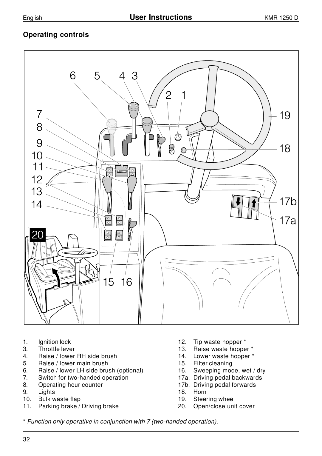 Karcher KMR 1250 D manual Operating controls 