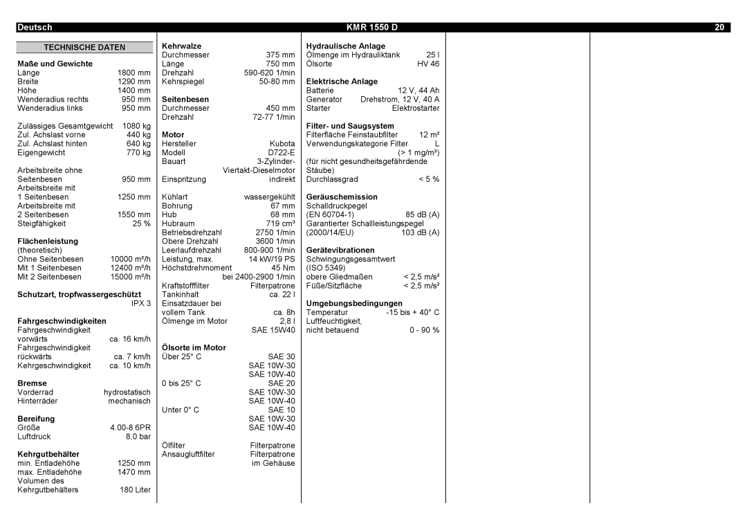 Karcher KMR 1550 D manual Technische Daten 