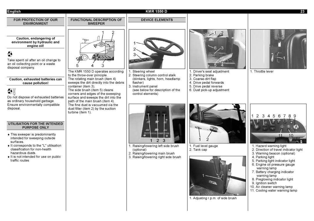 Karcher KMR 1550 D manual For Protection of OUR Environment, Utilisation for the Intended Purpose only, Device Elements 