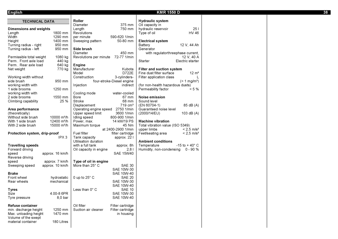 Karcher KMR 1550 D manual Technical Data 