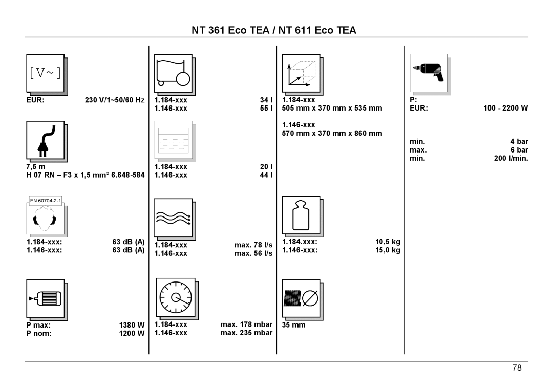 Karcher NT 611, NT 361 manual xxx DB a, xxx Max l/s 1380 W 184-xxx Max mbar, Nom 1200 W 146-xxx Max mbar, 100 2200 W 