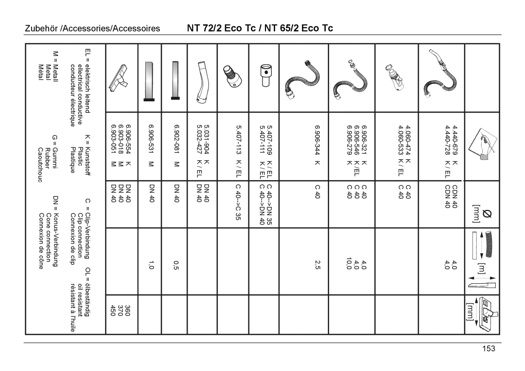 Karcher NT 65/2 ECO TC manual 65/2 Eco 