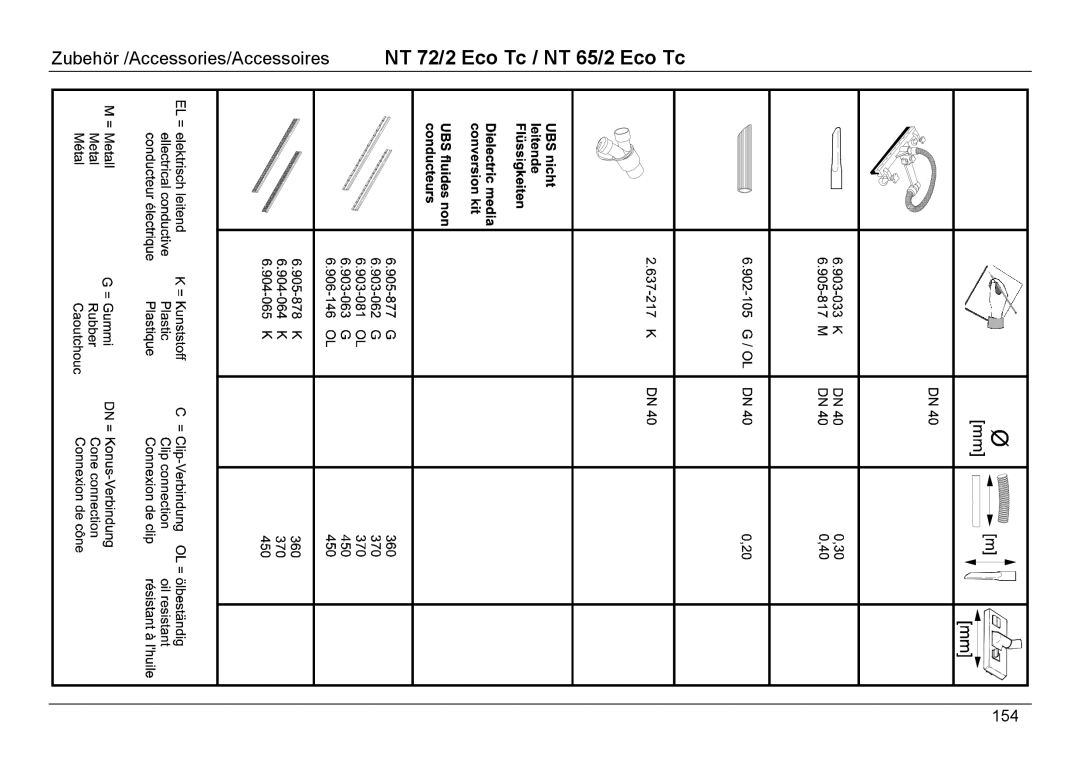 Karcher NT 65/2 ECO TC manual Zubehör /Accessories/Accessoires 