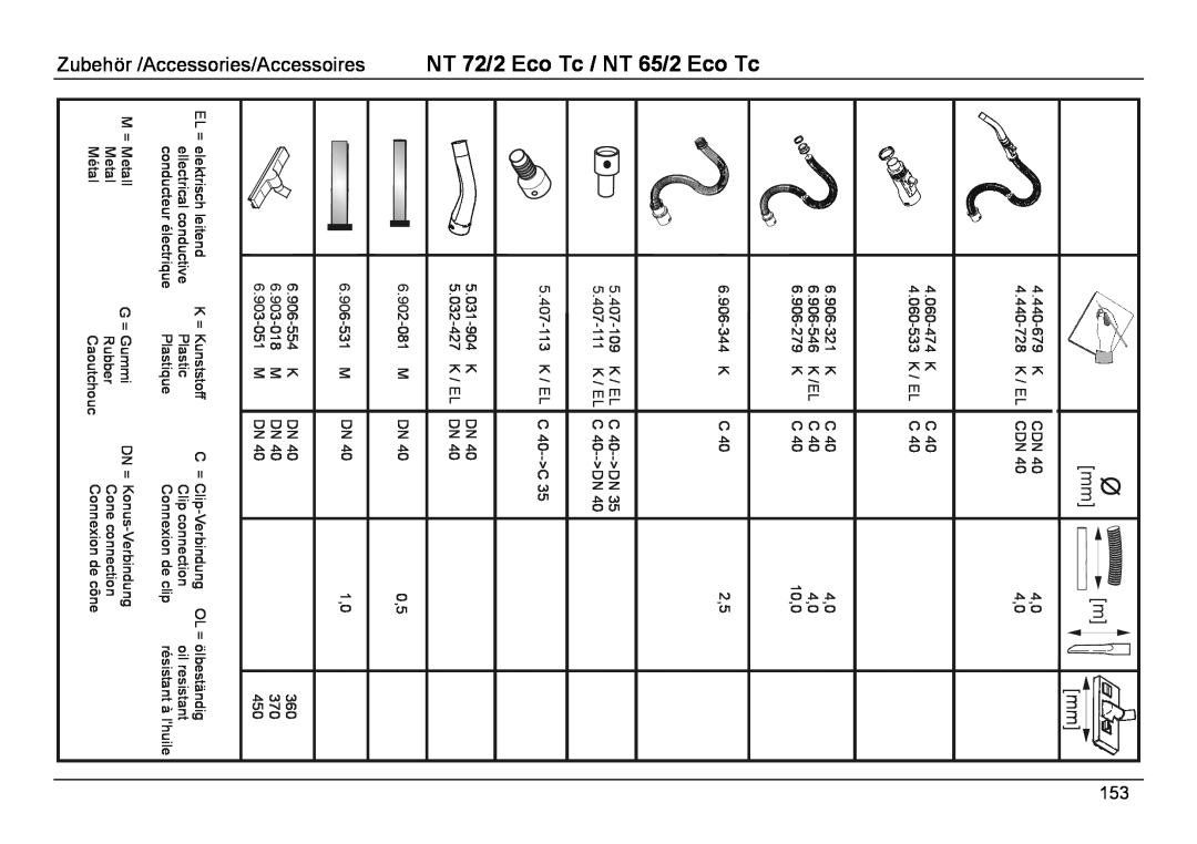 Karcher NT 65/2 ECO TC 65/2 Eco, 72/2, Accessories/Accessoires, Zubehör, EL = elektrisch leitend, conducteur électrique 