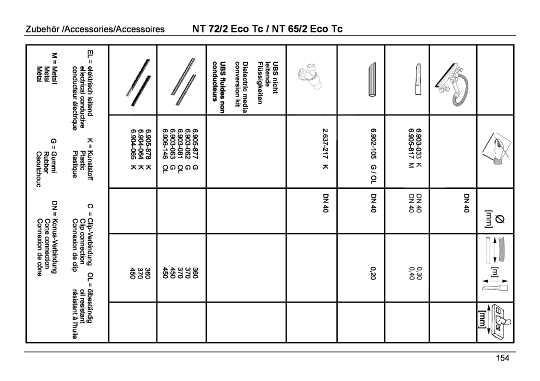 Karcher NT 65/2 ECO TC manual Zubehör /Accessories/Accessoires, NT 72/2 Eco Tc / NT 65/2 Eco Tc 