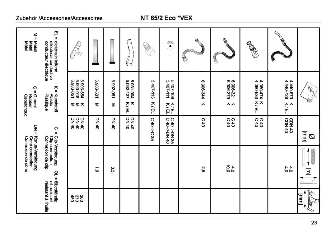 Karcher NT 65/2 ECO manual Zubehör /Accessories/Accessoires, NT 65/2 Eco *VEX 