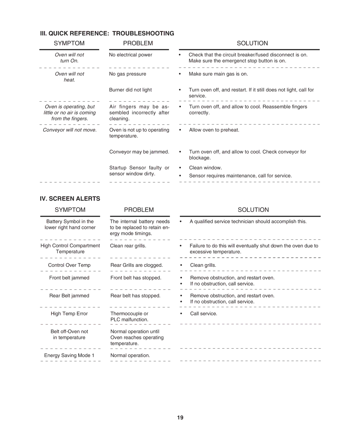 Karcher PS640G installation manual III. Quick Reference Troubleshooting 