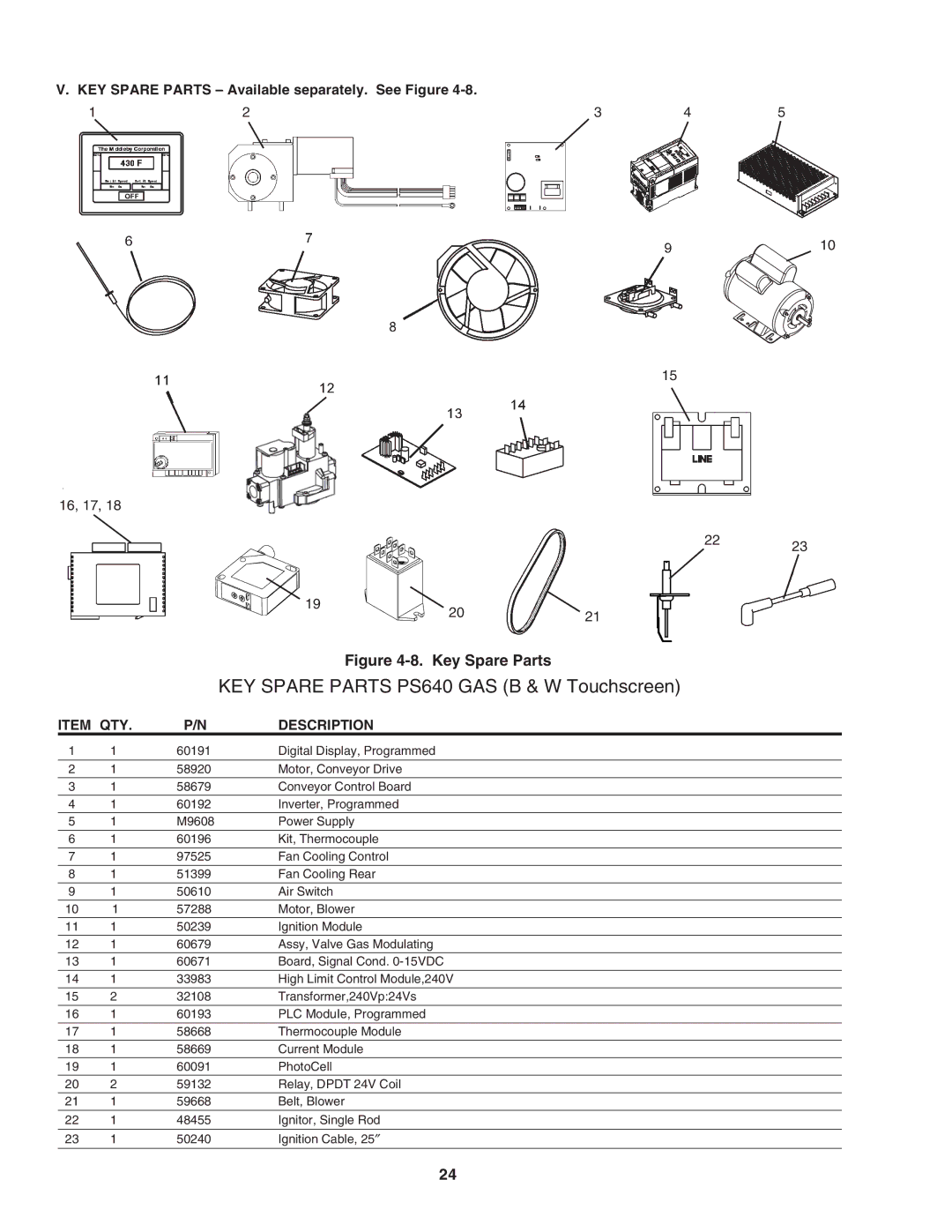 Karcher PS640G KEY Spare Parts PS640 GAS B & W Touchscreen, KEY Spare Parts Available separately. See Figure 