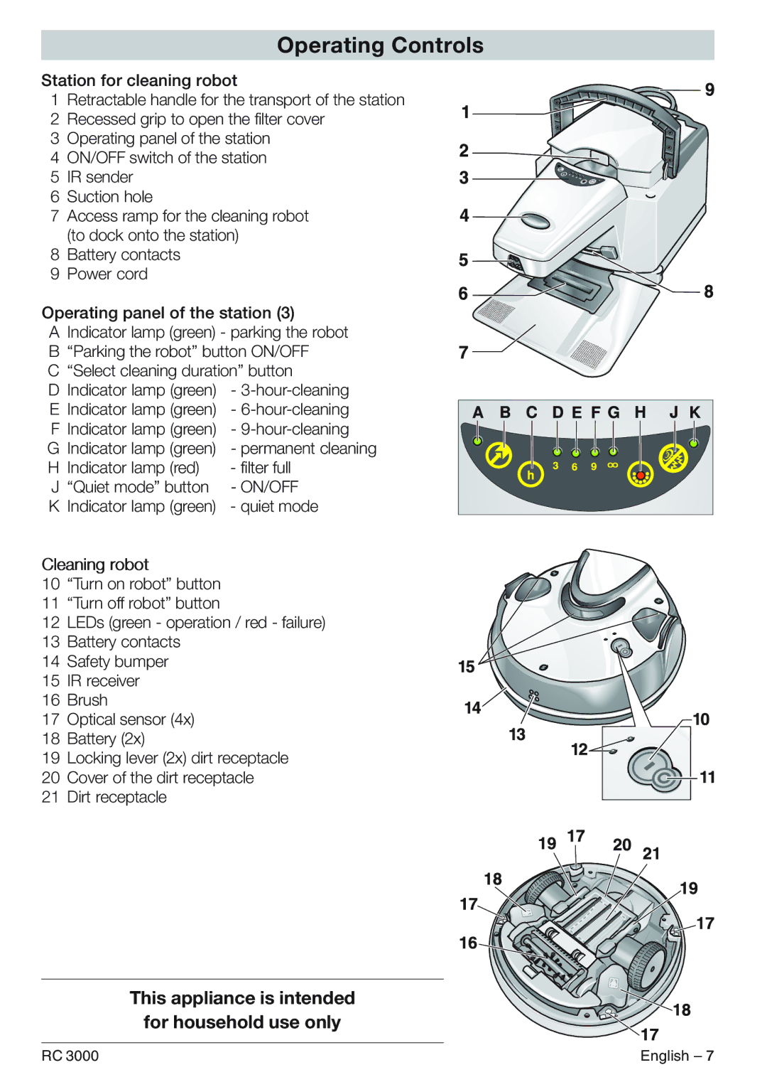 Karcher RC 3000 manual Operating Controls, This appliance is intended For household use only, Hour-cleaning 