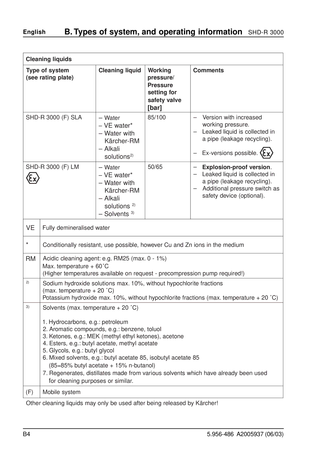 Karcher SHD-R 3000 manual Types of system, and operating information SHD-R, Alkali Solutions Solvents 