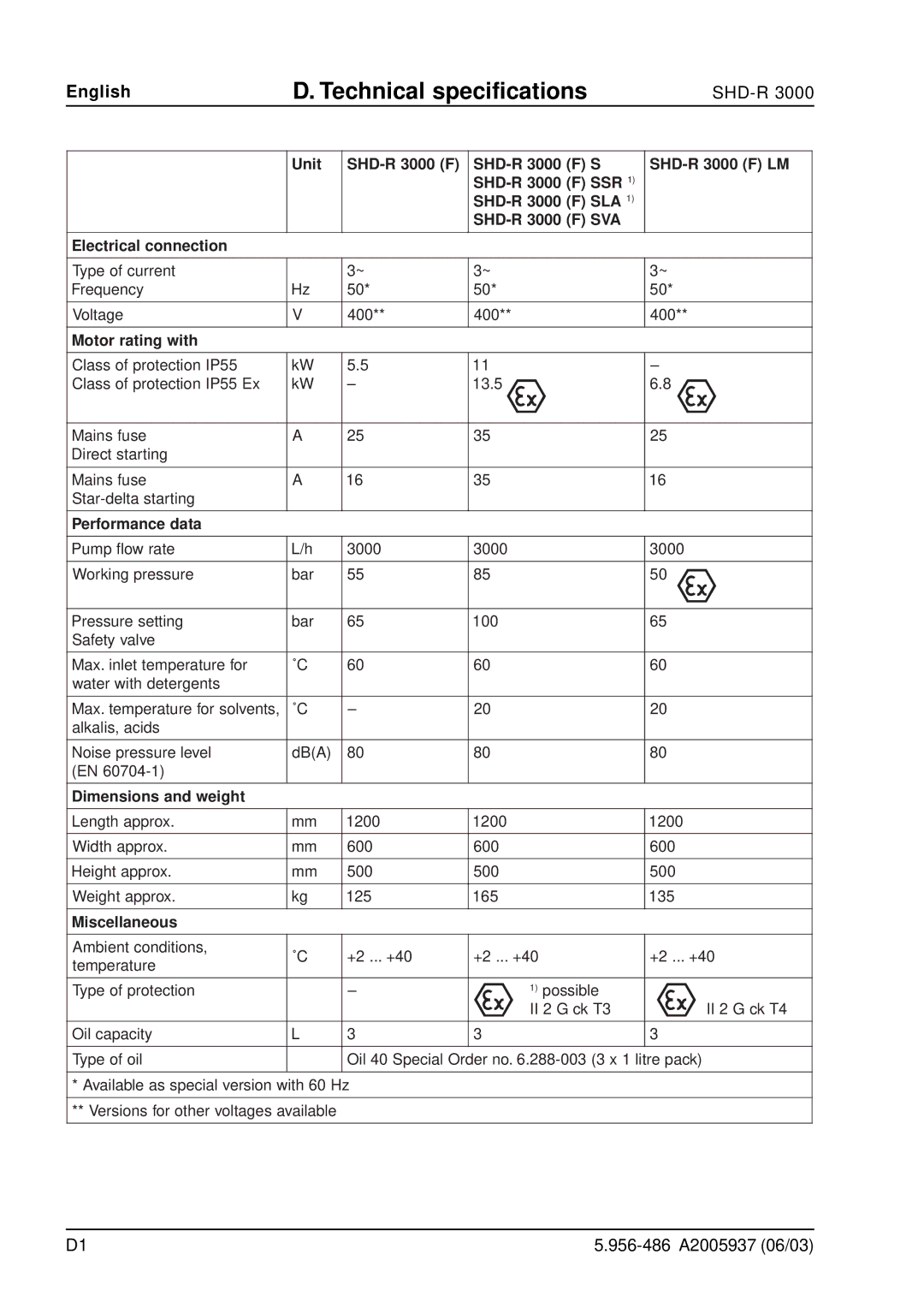 Karcher SHD-R 3000 manual Technical specifications, Motor rating with 