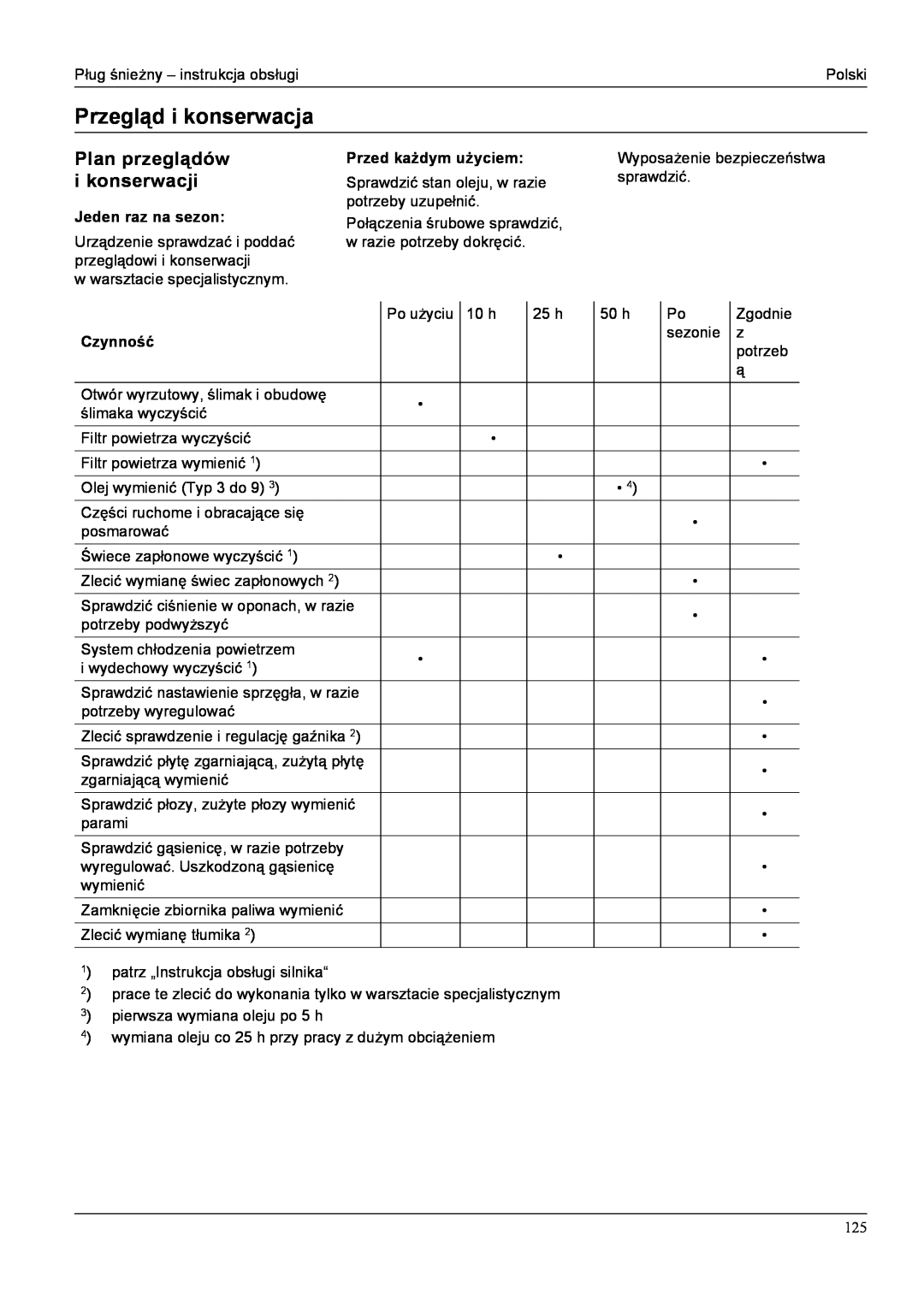 Karcher STH 10.66 C manual Przegląd i konserwacja, Plan przeglądów, i konserwacji, Przed każdym użyciem, Jeden raz na sezon 