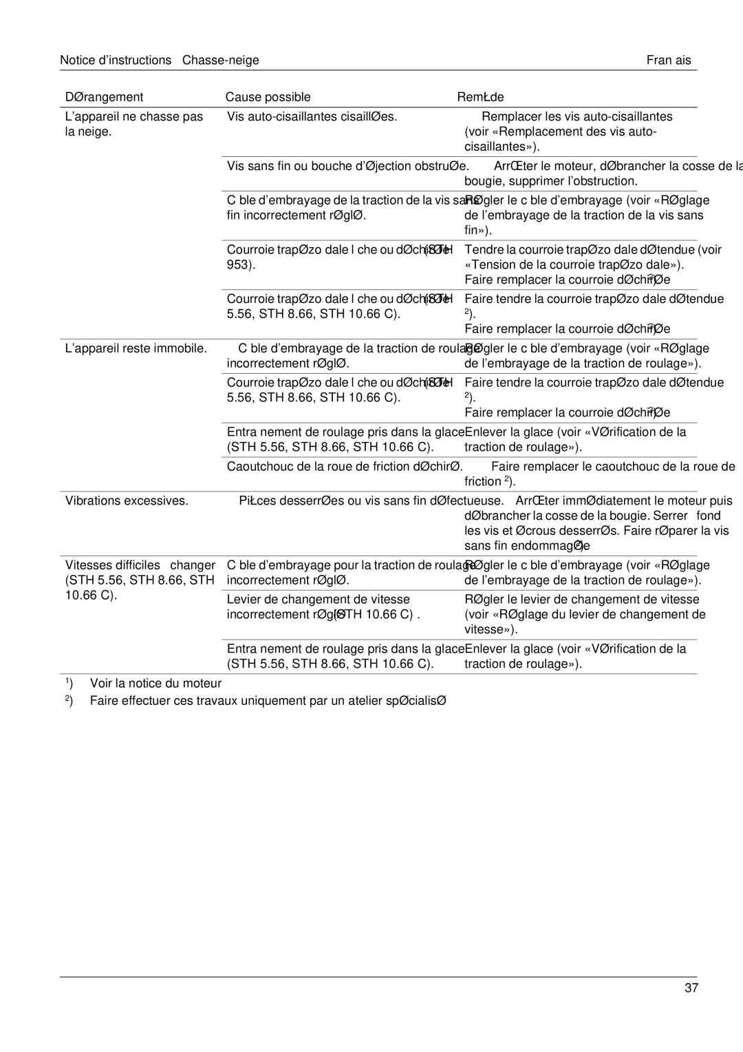 Karcher STH 5.56, STH 8.66, STH 10.66 C manual Faire remplacer la courroie déchirée 