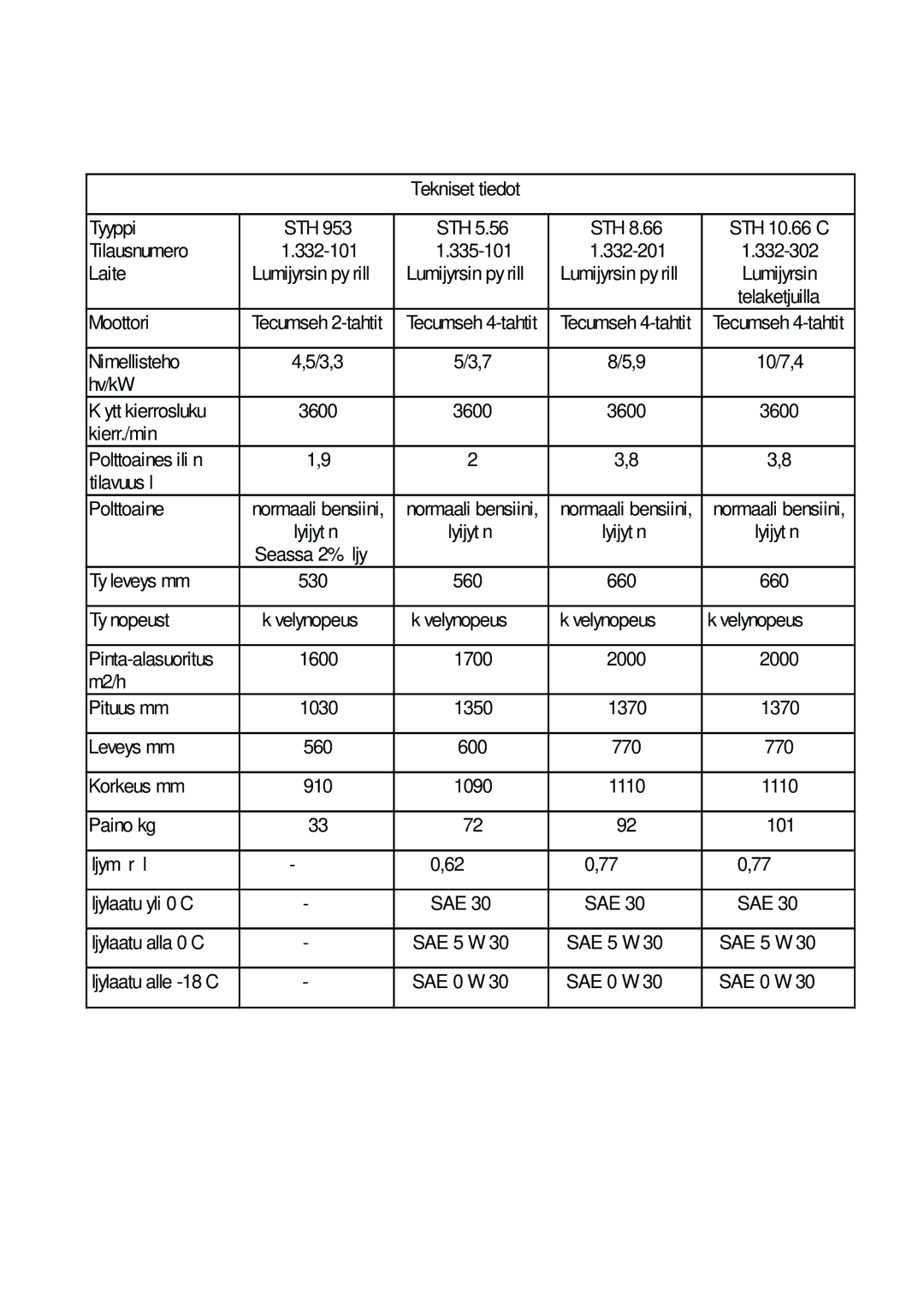 Karcher STH 10.66 C, STH 8.66, STH 5.56 manual Öljylaatu alla 0C, Tecumseh 2-tahtit Tecumseh 4-tahtit 