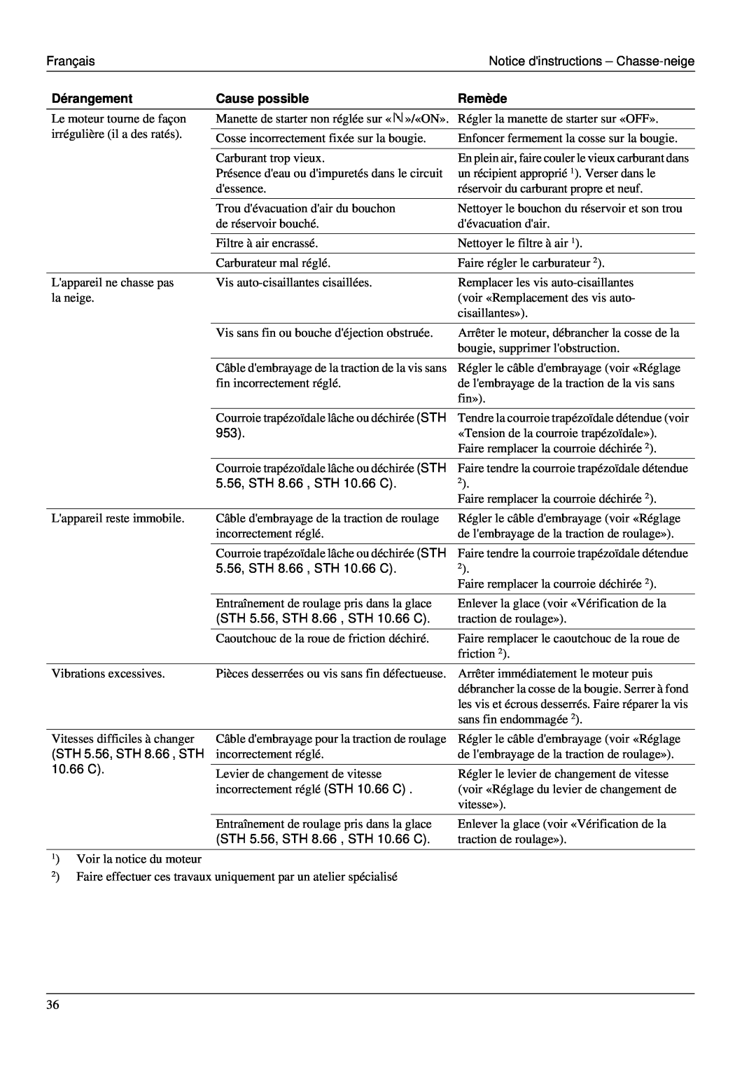 Karcher STH 953 manual Français, Notice dinstructions - Chasse-neige, Dérangement, Cause possible, Remède 